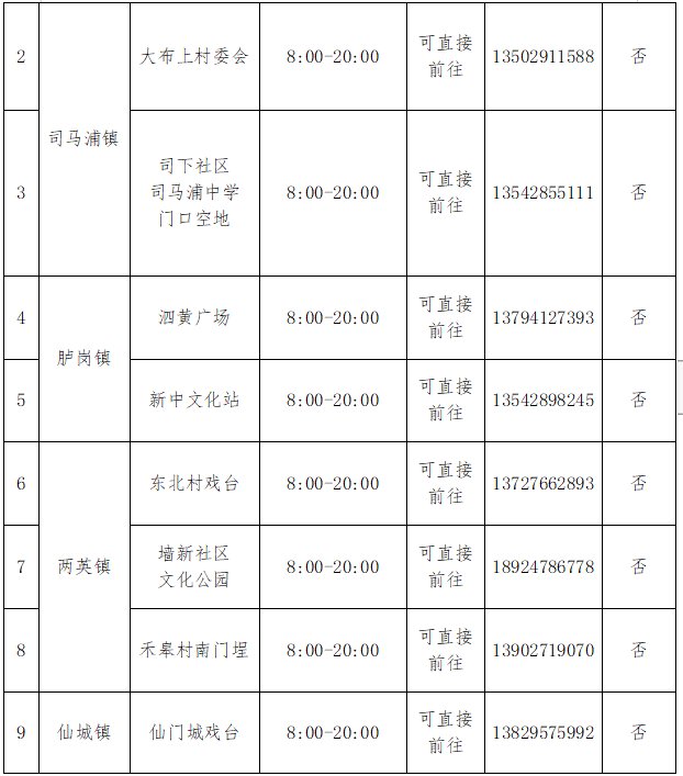 汕头潮南区核酸检测在哪？