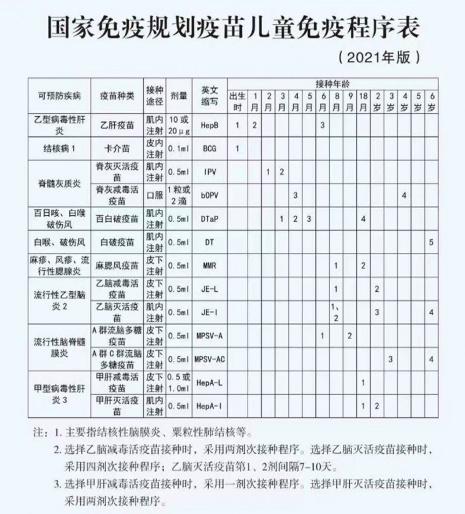 2023汕頭兒童疫苗接種計劃查詢- 汕頭本地寶