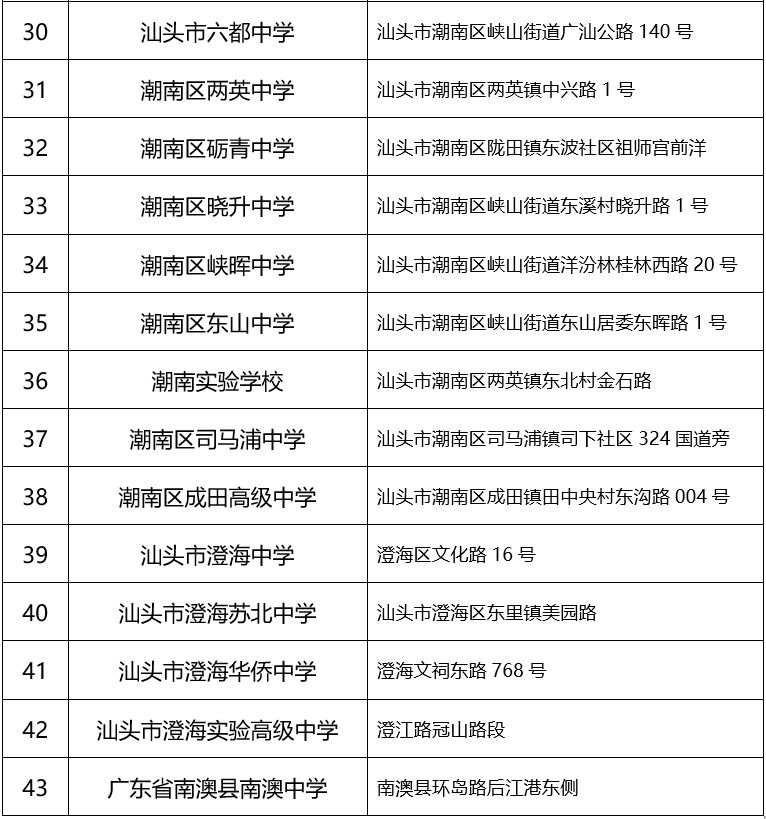 2024汕头高考考点一览 2024汕头高考考点一览 - 汕头本地宝