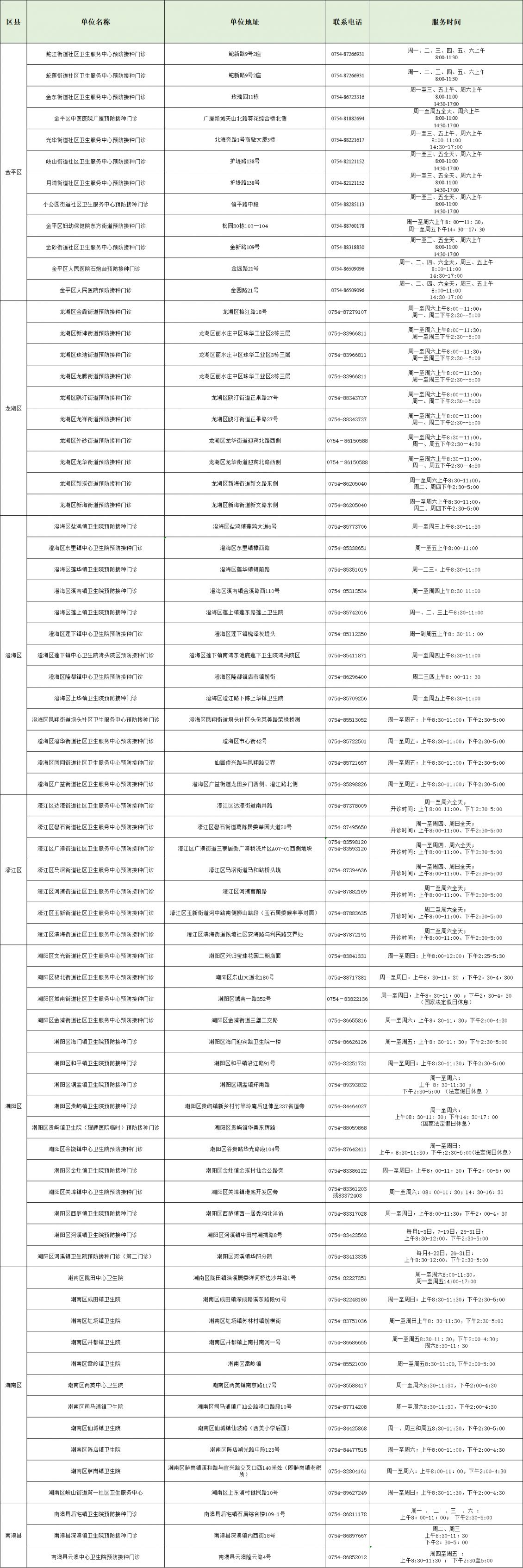 汕头全市接种门诊名单（2025年11月汇总）