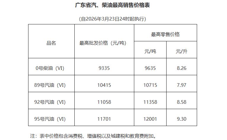 汕头89号汽油最新油价查询入口