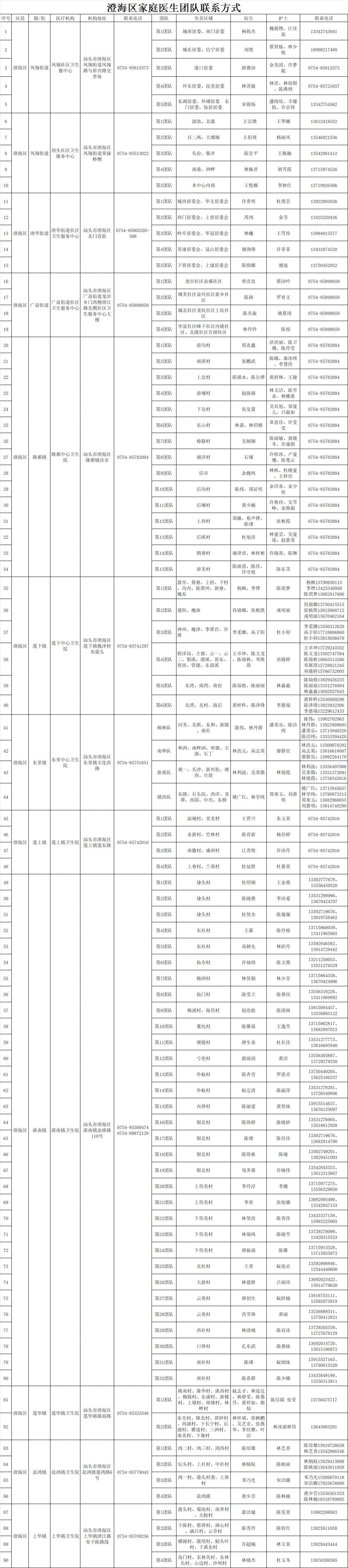 汕头澄海家庭医生热线一览