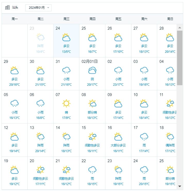 2024春节汕头春运天气