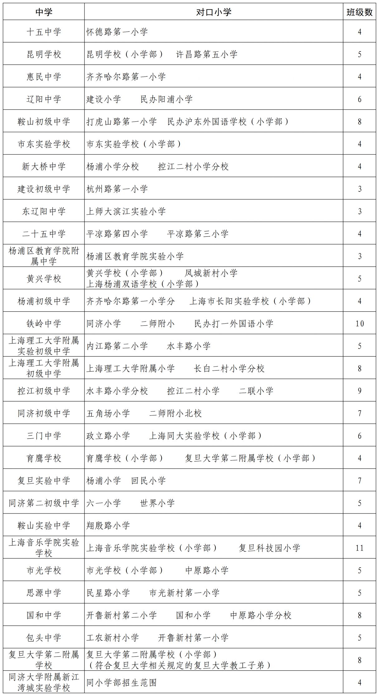 杨浦区昆明中学图片