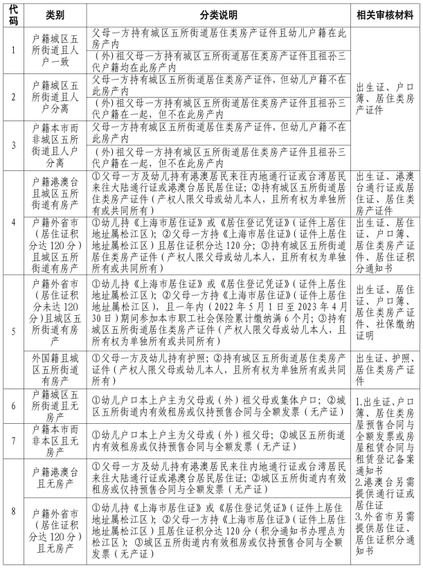 松江区幼儿转园流程_2023松江区公办园中大班入园条件_松江区荣乐幼儿园