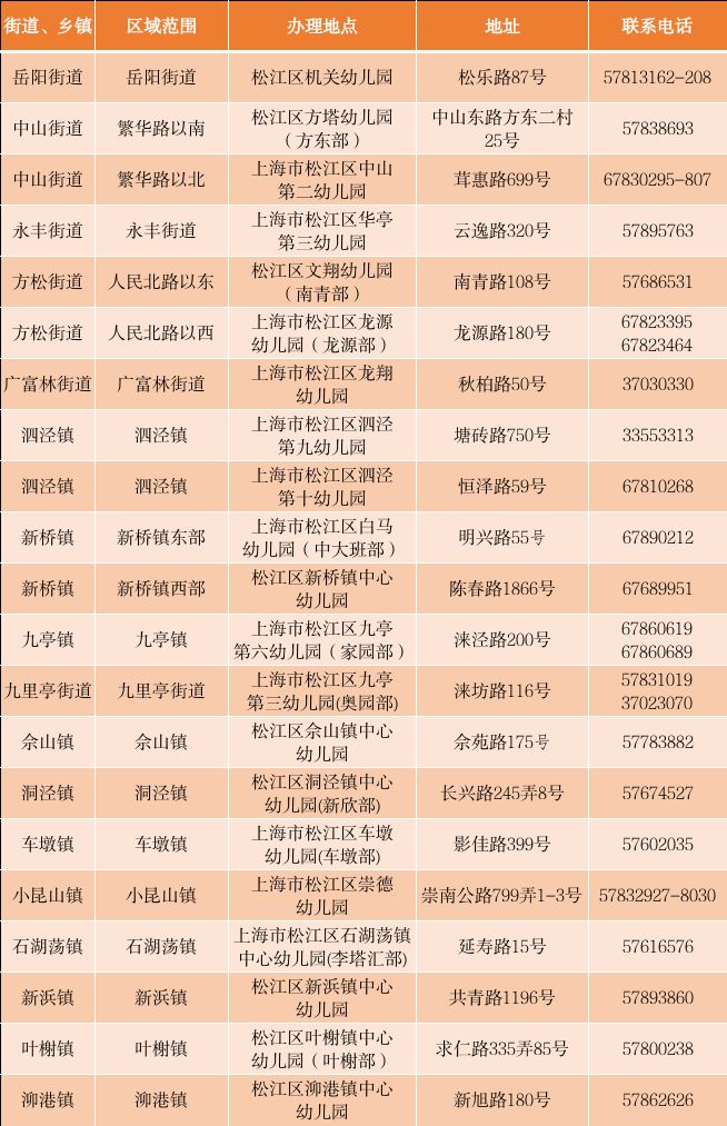 松江区幼儿转园流程_2023松江区公办园中大班入园条件_松江区荣乐幼儿园