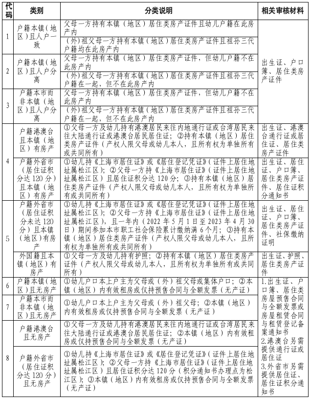 2023松江区公办园中大班入园条件_松江区荣乐幼儿园_松江区幼儿转园流程
