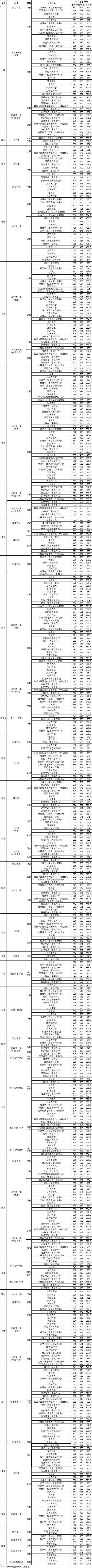 上海对外经贸大学2023录取分数线