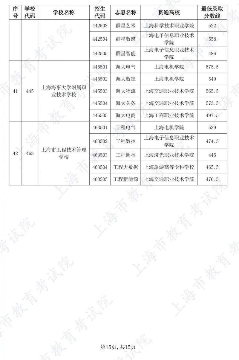 上海交通大学自主招生简章(上海交通大学自主招生简章2021)