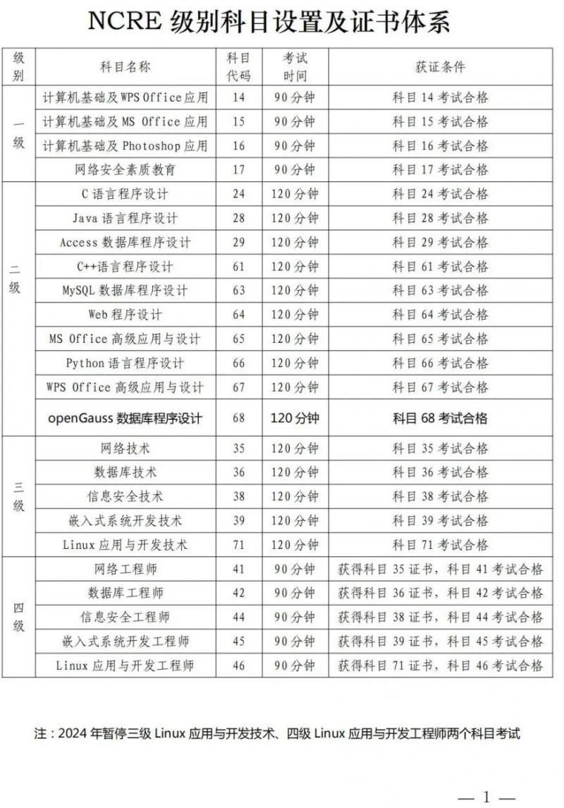 2024年9月(第74次)全国计算机等级考试上海地区报名9月2日开始