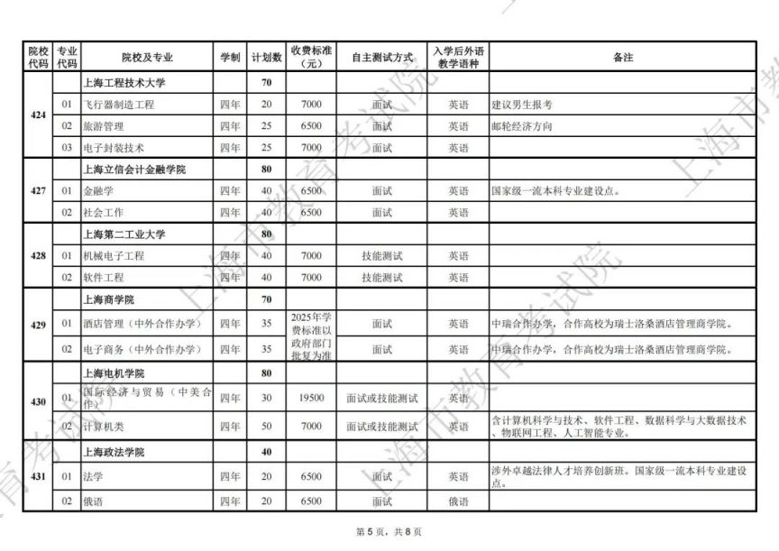 2025上海春考招生专业计划一览表