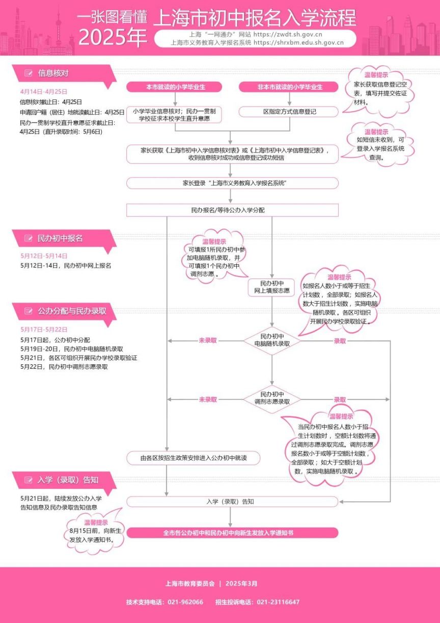 2025上海民办初中摇号时间 录取结果查询入口