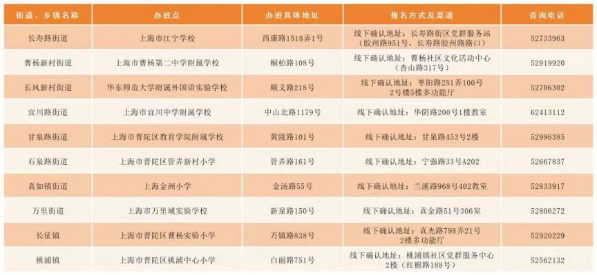 2026上海普陀区爱心寒托班报名攻略(时间+方式+费用）