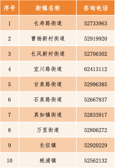 2026上海普陀区爱心寒托班报名攻略(时间+方式+费用）