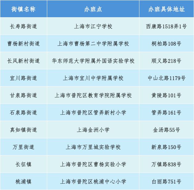 上海普陀区小学生爱心寒托班线上报名操作流程(附图）