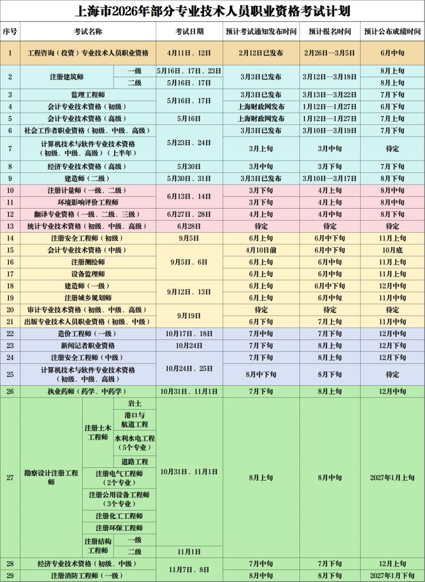 2026上海市职业资格考试时间一览表