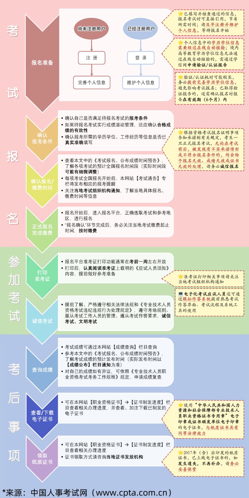 2026上海市职业资格考试时间一览表