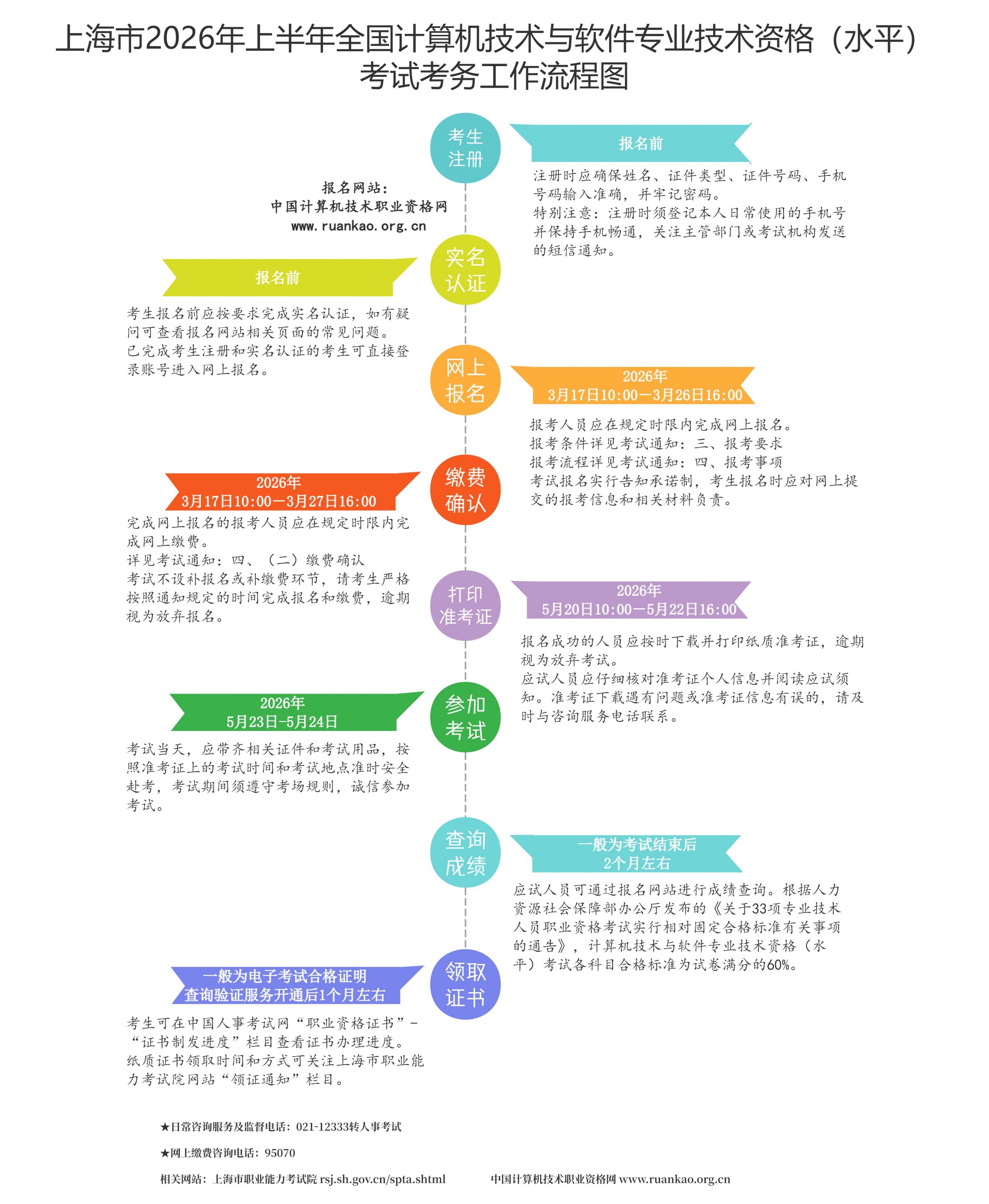 上海2026上半年全国计算机技术与软件专业技术资格考试报名公告