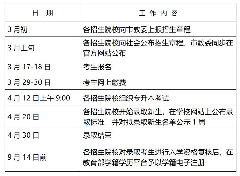 2026年上海市普通高校专升本考试招生政策