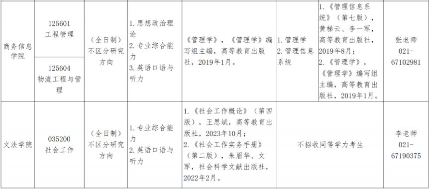 上海商学院2026年考研复试分数线及复试安排