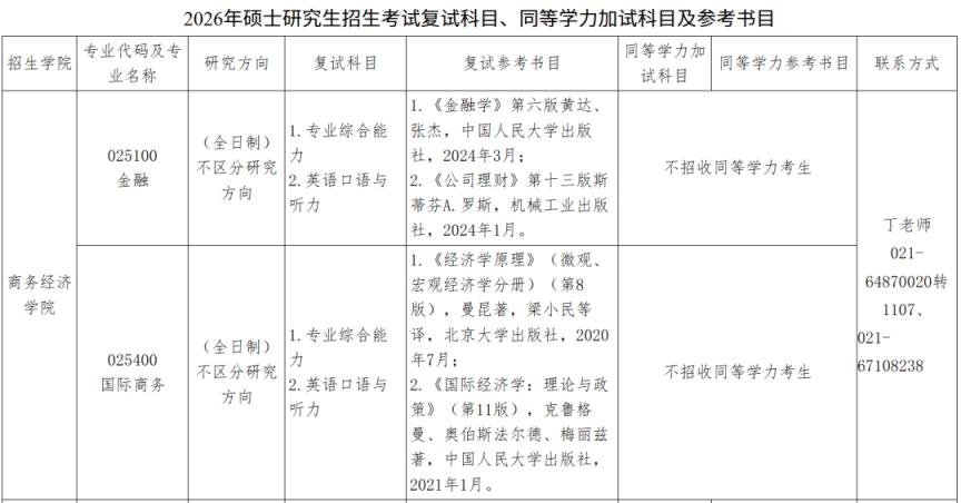 上海商学院2026年考研复试分数线及复试安排