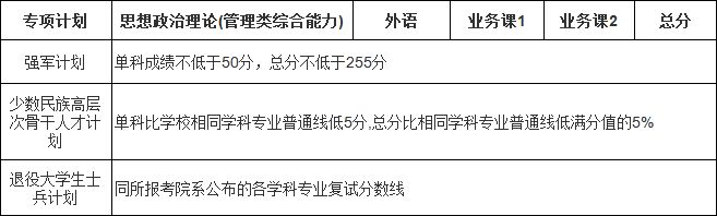 上海交通大学2026年考研复试分数线发布