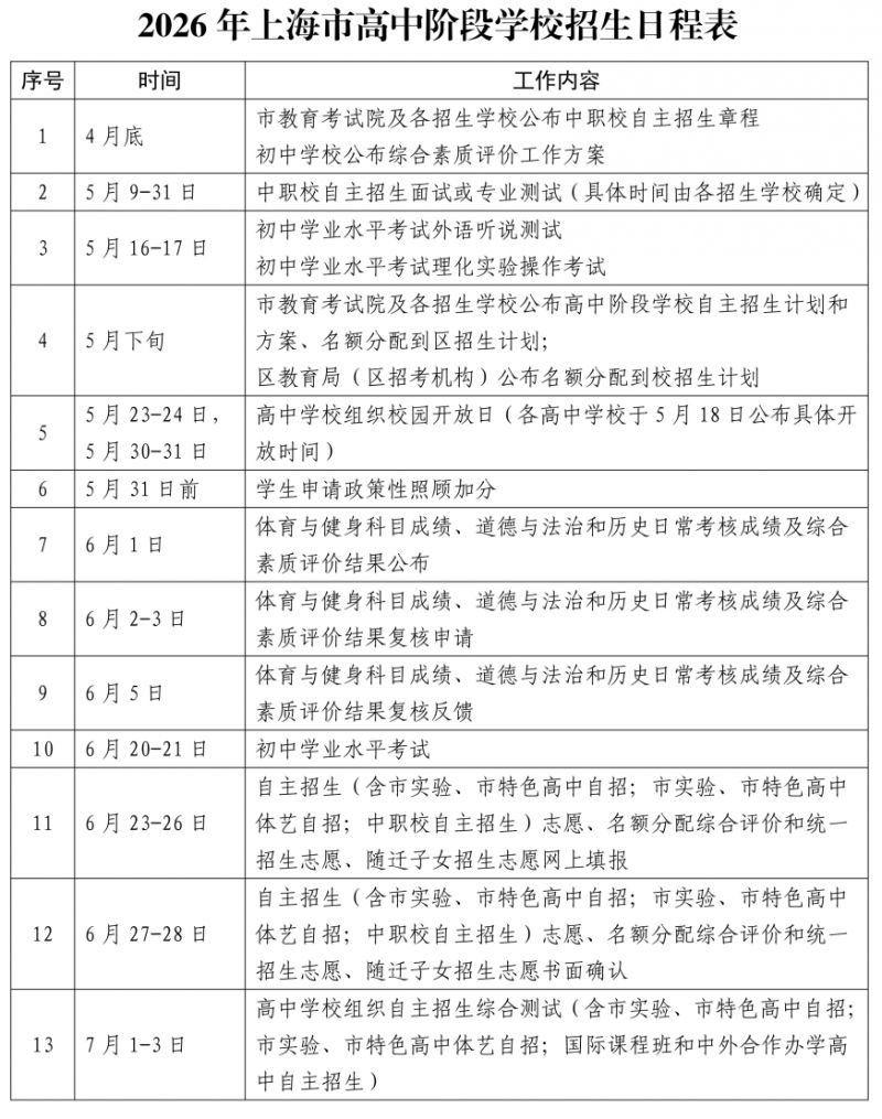 上海中考日程安排表2026(考试+查分+录取）