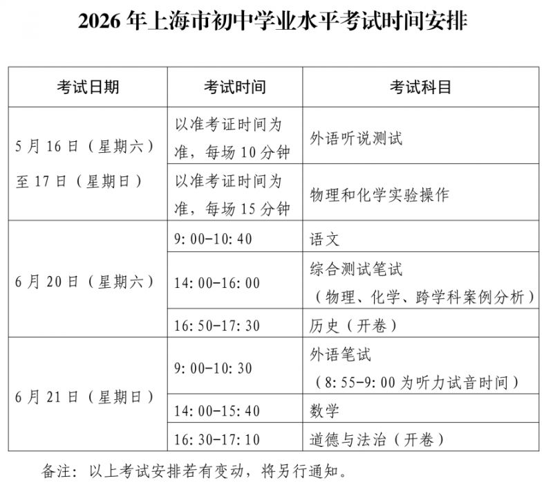 2026年上海市高中阶段学校考试招生工作实施细则(中考政策）