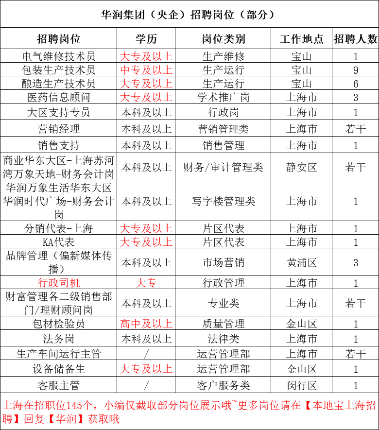 寻觅最佳工作机会——宝山人才市场趋势解读