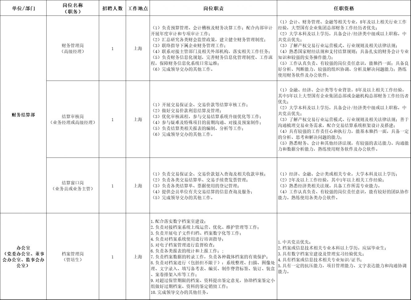 上海联合产权交易所有限公司招聘启事