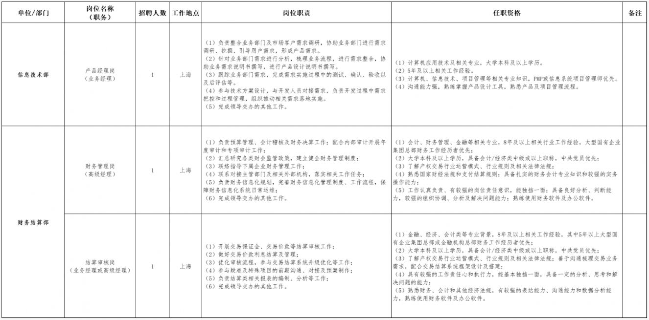 上海联合产权交易所有限公司招聘人才