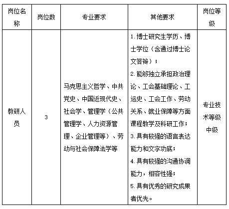 2023上海工会管理职业学院招聘 2023上海工会管理职业学院招聘 