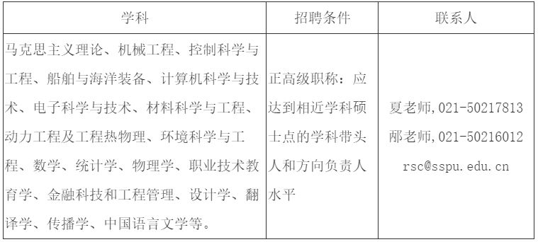 2024上海第二工業大學招聘崗位及條件- 上海本地寶