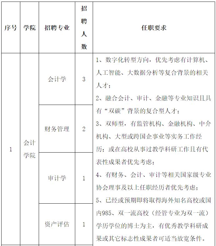 上海本地寶>上海招聘>事業單位>上海立信會計金融學院招聘教師崗位及