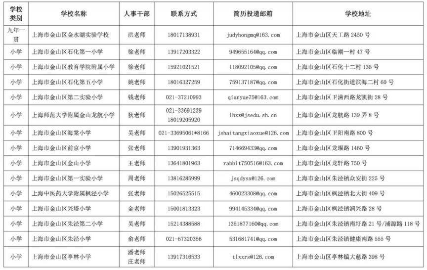 政校联PG电子APP下载 - 官方正版，安全无忧动：房山区2025届春招热度不减机会就在眼前！