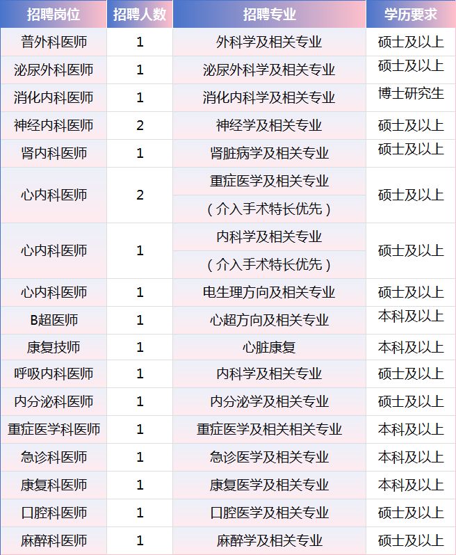 仁济医院电话图片