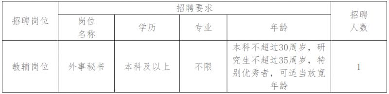 上海政法学院语言文化学院公开招聘1名派遣制工作人员？快来看看