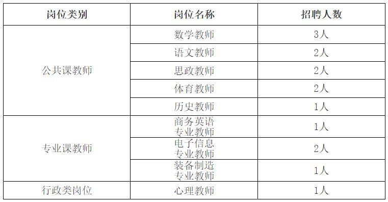 工商外国语学院高中_工商外国语学校_工商外国语职业学校学费