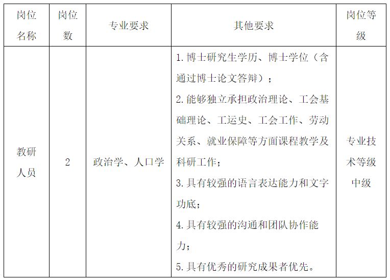 2024年上海工会管理职业学院招聘工作人员公告