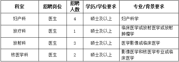 复旦大学附属妇产科医院长三角一体化示范区青浦分院招聘信息
