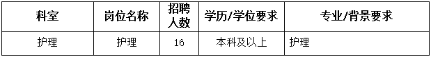复旦大学附属妇产科医院长三角一体化示范区青浦分院招聘信息