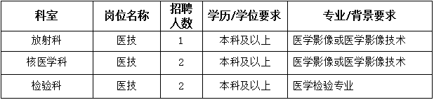 复旦大学附属妇产科医院长三角一体化示范区青浦分院招聘信息