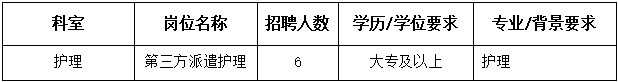 复旦大学附属妇产科医院长三角一体化示范区青浦分院招聘信息