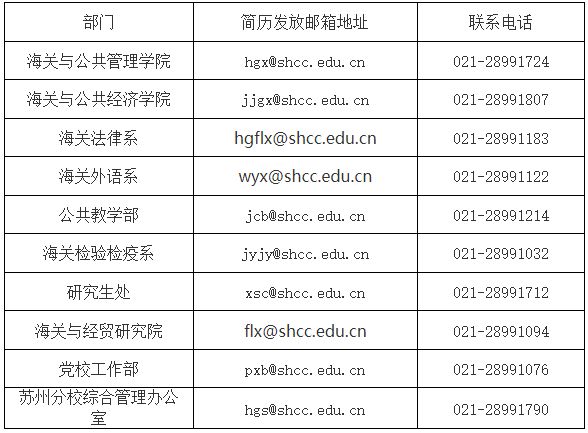 上海海关学院2026年度公开招聘公告
