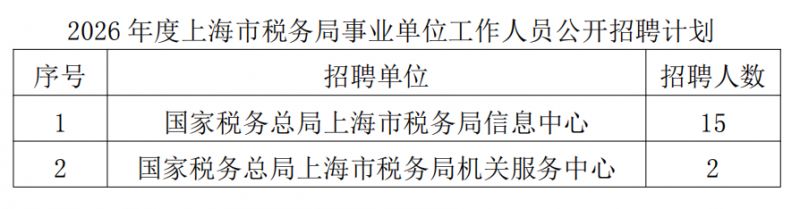 国家税务总局上海市税务局2026年度公开招聘事业单位工作人员17人