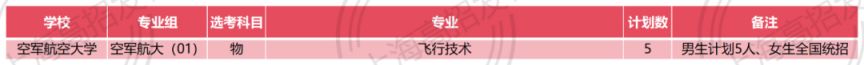 2026上海空军招收飞行学员