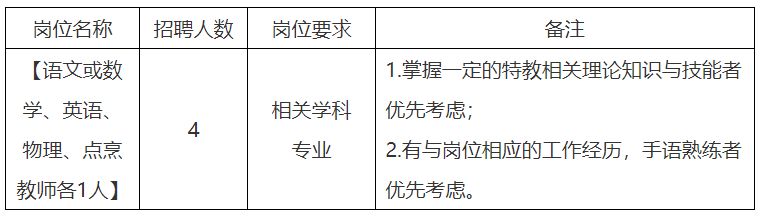 2026上海市聋哑青年技术学校公开招聘公告