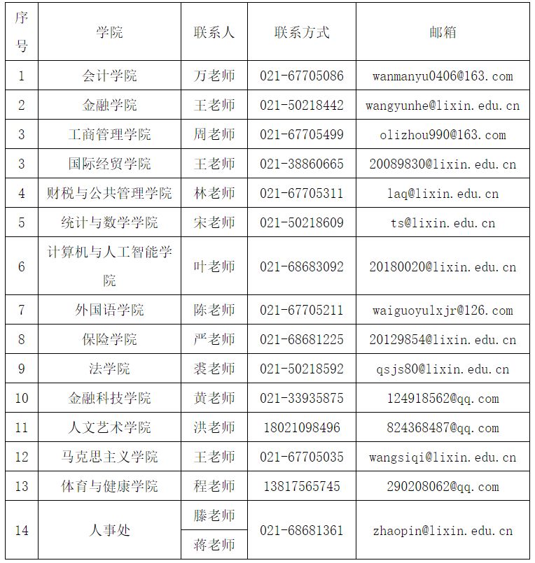 上海立信会计金融学院2026年招聘公告