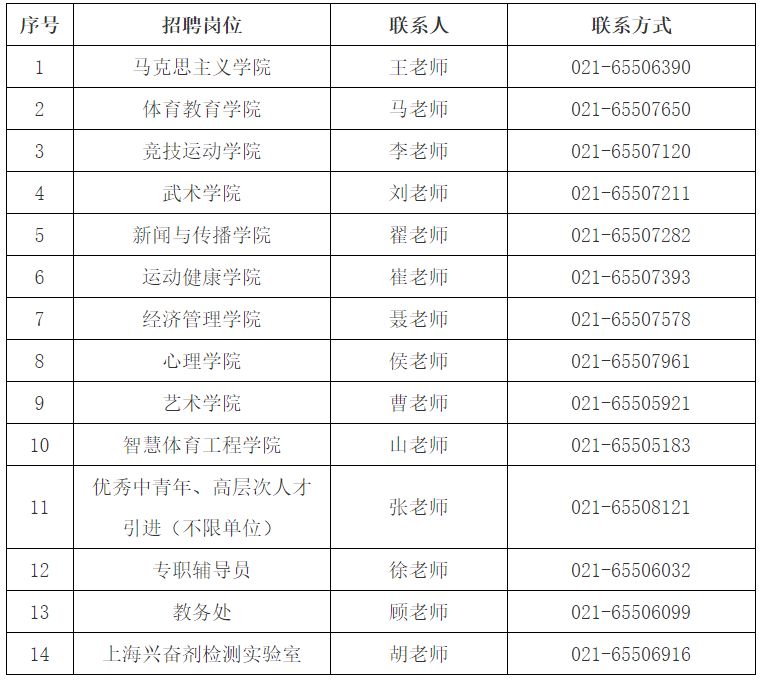 2026年上海体育大学人才招聘公告