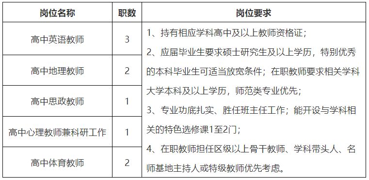 上海师范大学附属中学2026年公开招聘工作人员公告